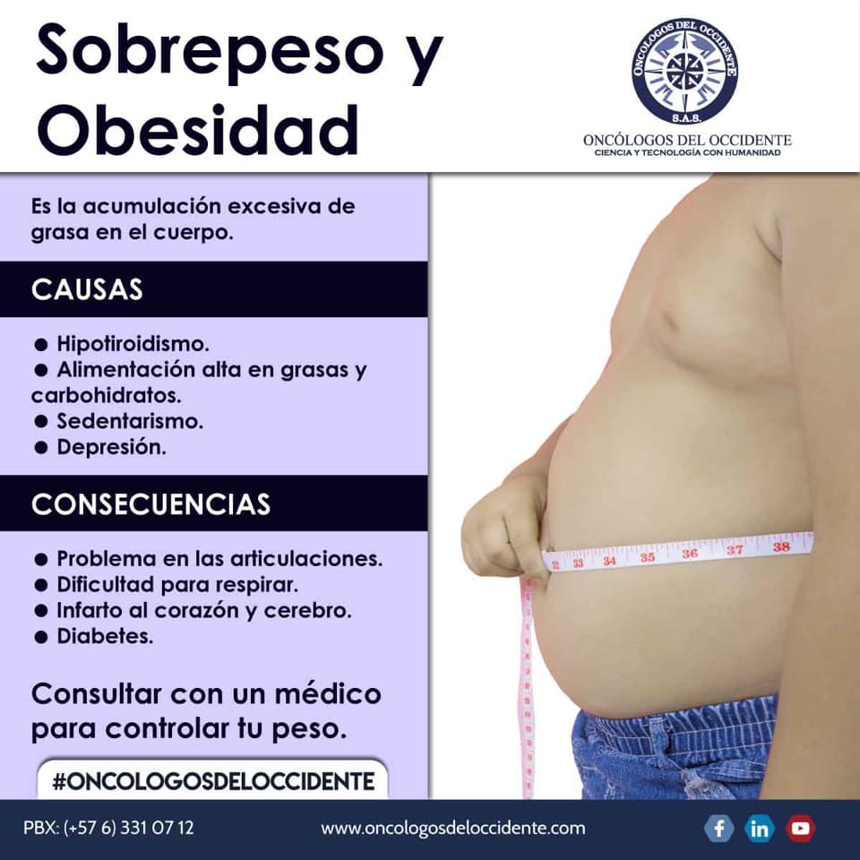 Sobrepeso y obesidad