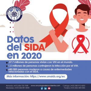 Datos del SIDA en 2020