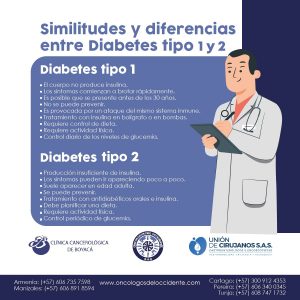 Similitudes y diferencias entre Diabetes tipo 1 y 2