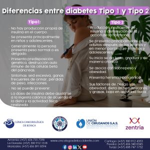 Diferencias entre diabetes Tipo 1 y Tipo 2